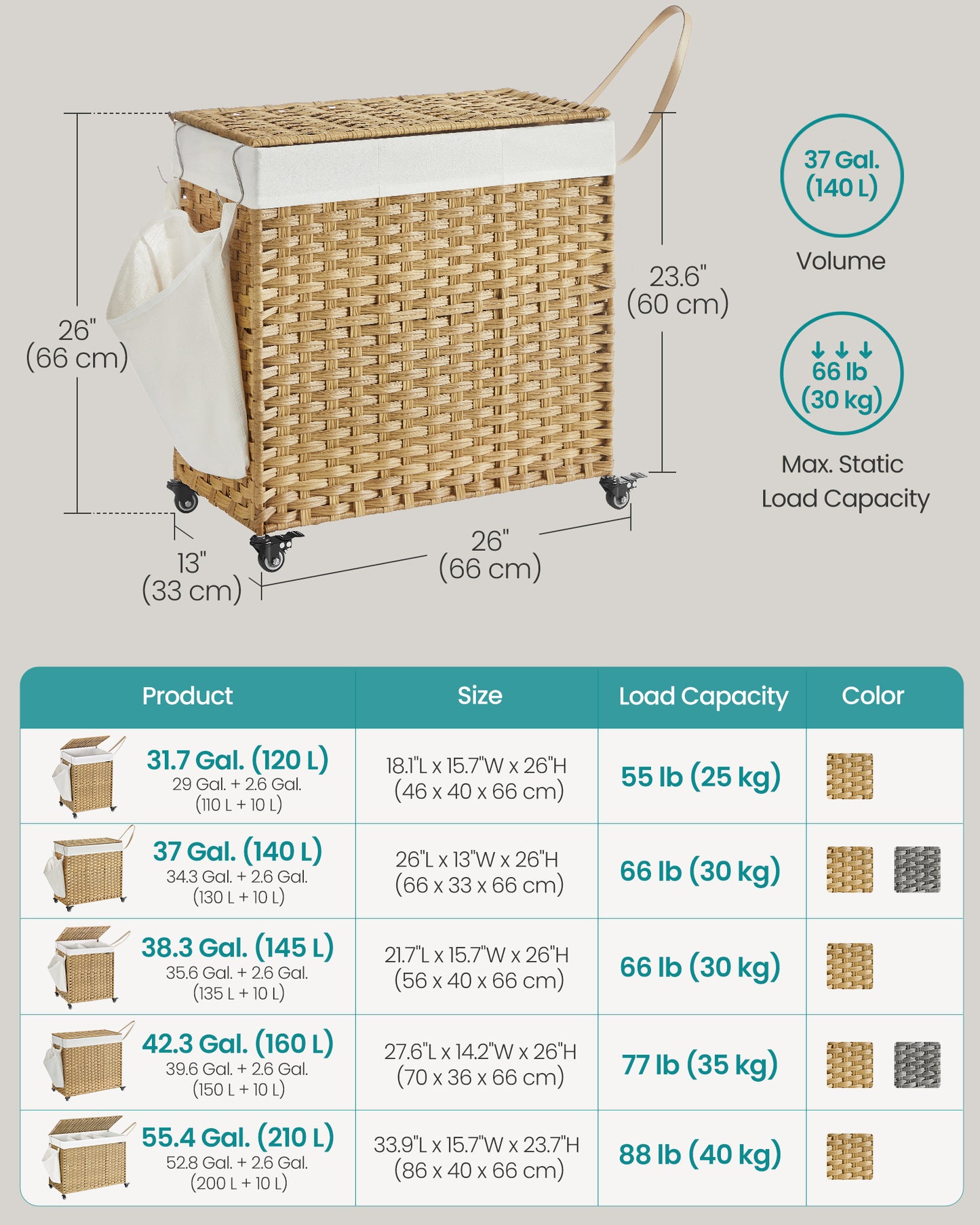 SONGMICS Laundry Hamper with Lid, 37 Gallons (140 L), Rolling Laundry Basket with Wheels, 3-Section Synthetic Rattan, Removable Liner, Natural