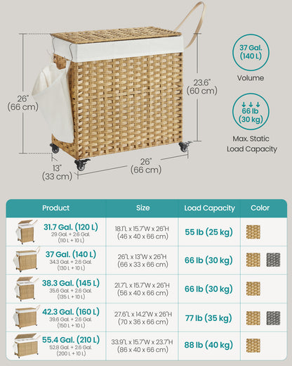 SONGMICS Laundry Hamper with Lid, 37 Gallons (140 L), Rolling Laundry Basket with Wheels, 3-Section Synthetic Rattan, Removable Liner, Natural