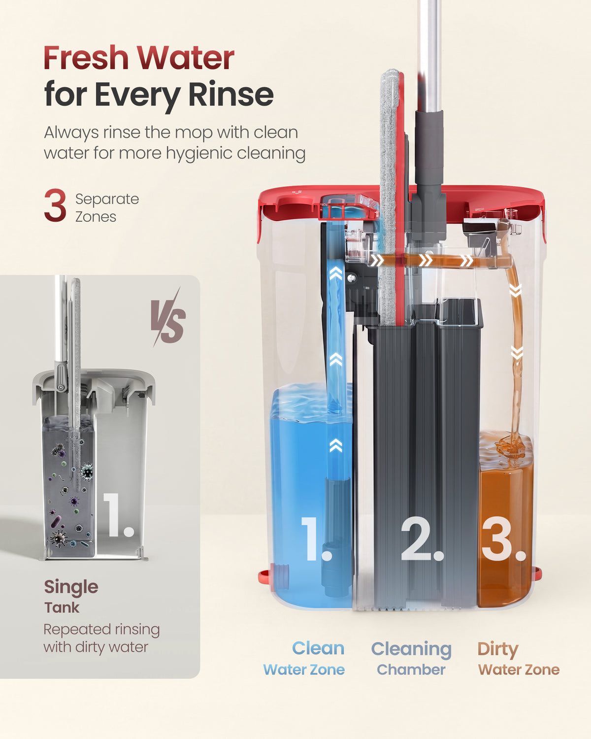 SONGMICS Mop and Bucket Set, Flat Mop with 3-Chamber Clean & Dirty Water Separation System, Wringer Bucket, 360° Rotating Head, 3 Microfiber Pads, Gray and Red